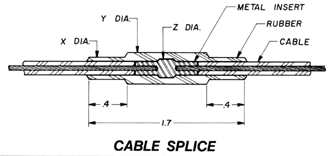 Cable Splice