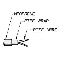 Neprene Jacketed Cable